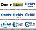Orbit Updates company logo